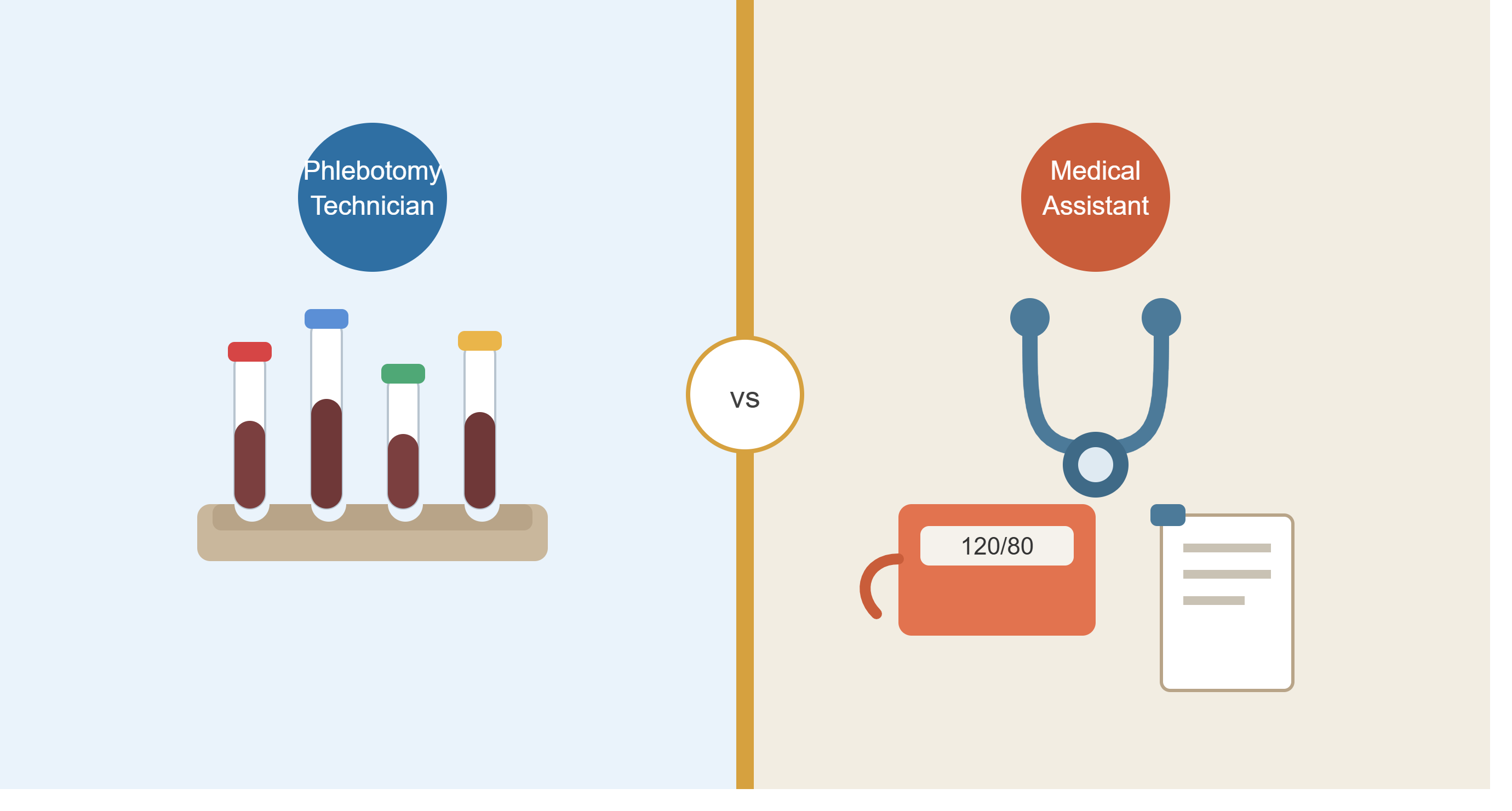 Medical Assistant vs. Phlebotomy Technician: Which Career Is Right for You?