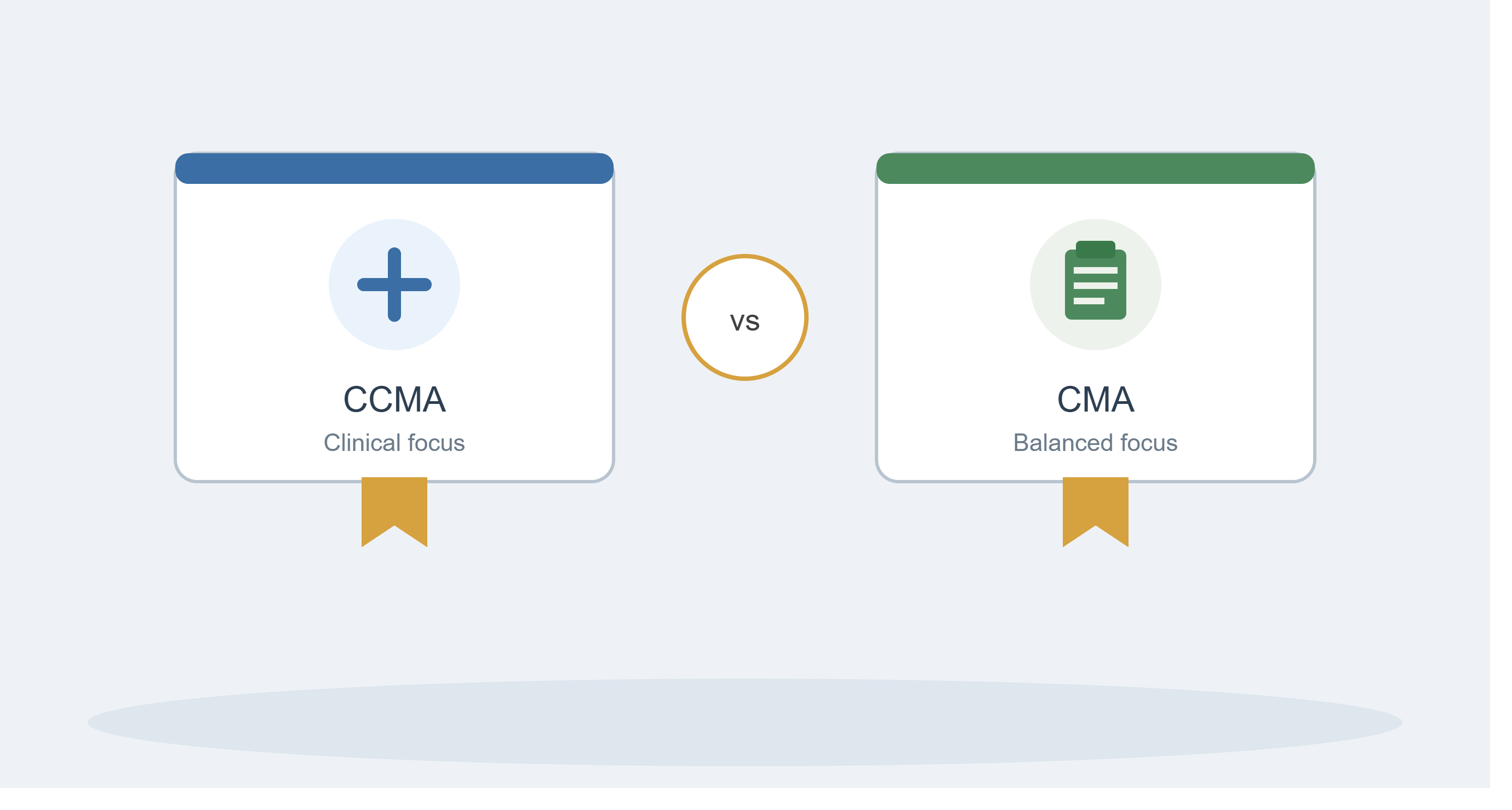 CCMA vs. CMA Certification: What's the Difference?